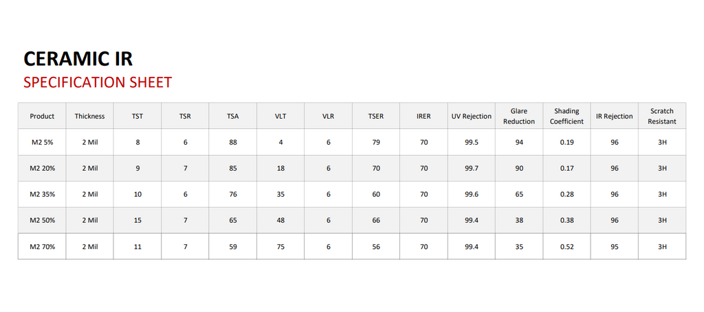 Axiom M2 Nano Ceramic auto window tint film