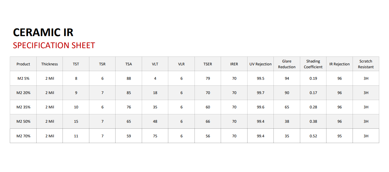 Axiom M2 Nano Ceramic auto window tint film