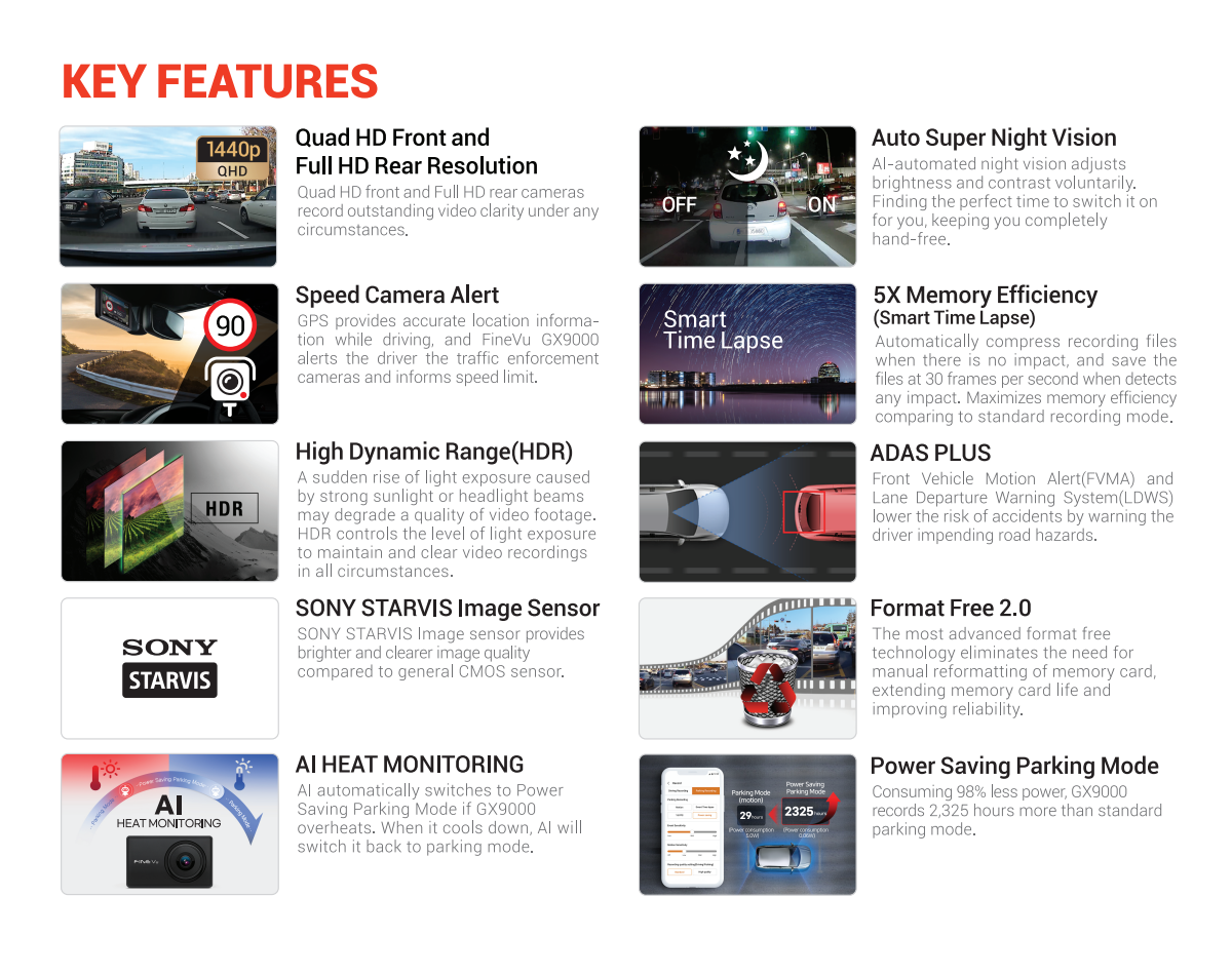 FINE VU GX 9000 DASHCAM