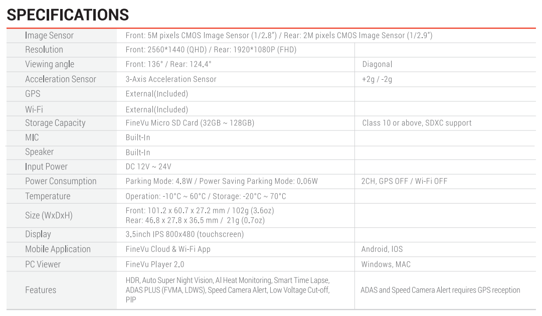FINE VU GX 9000 DASHCAM