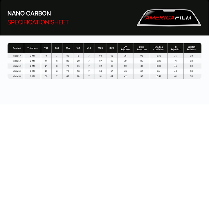AF VISTA Nano Carbon Window Tint Film