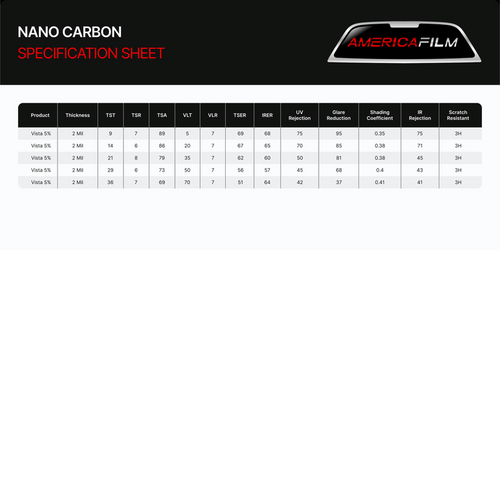 Axiom Vista Nano Carbon Auto Window Tint Film